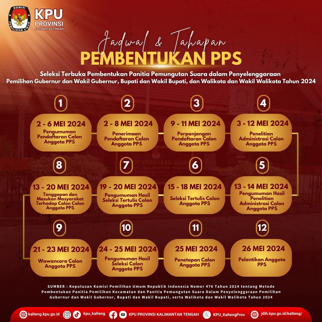 Jadwal dan Tahapan Pembentukan PPS pada Pilkada Kalimantan Tengah Tahun 2024