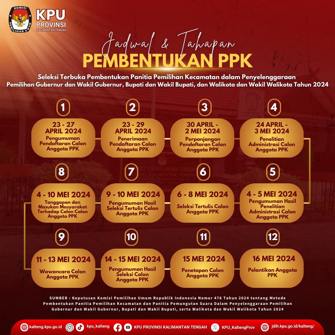 Jadwal dan Tahapan Pembentukan PPK pada Pilkada Kalimantan Tengah Tahun 2024