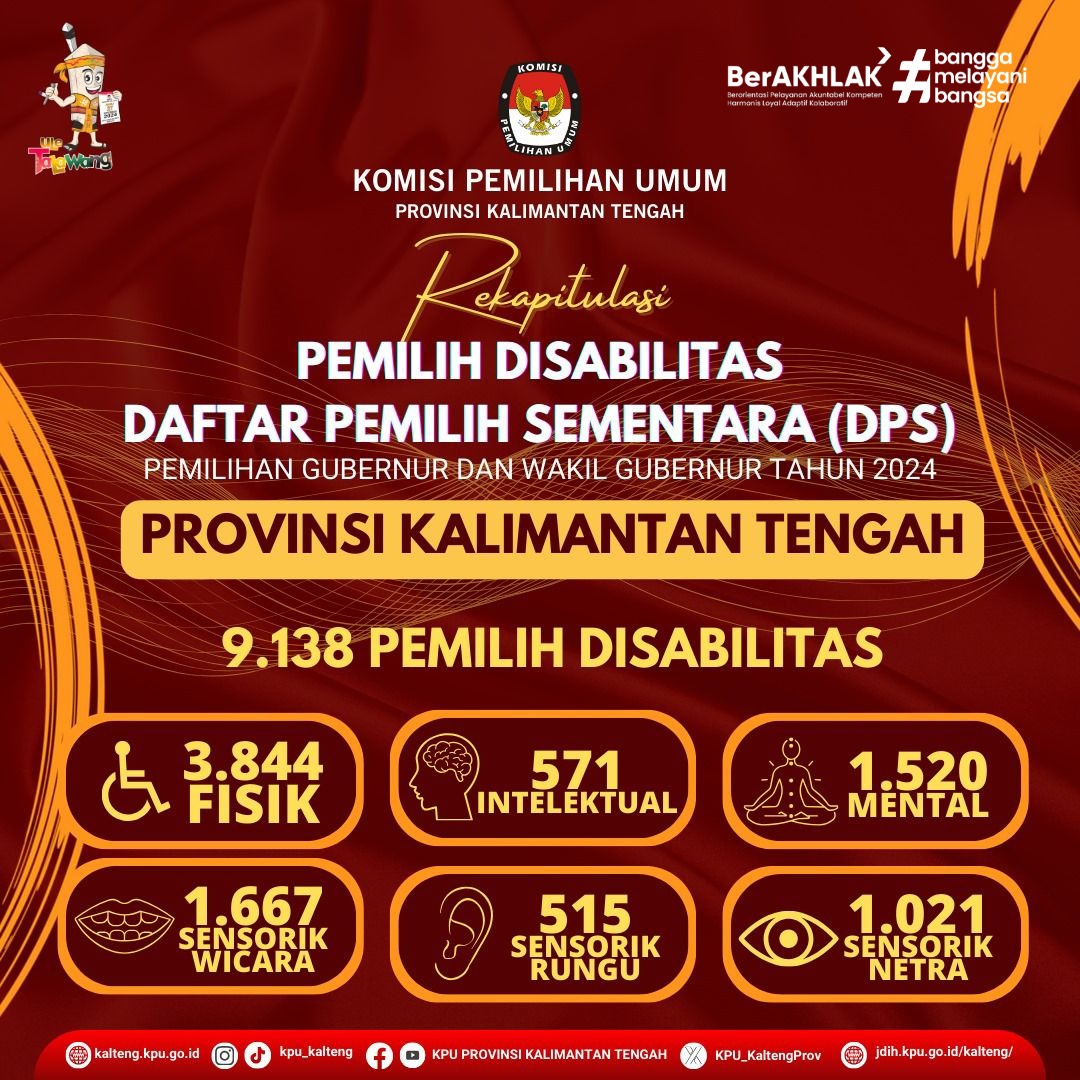 Rekapitulasi Pemilih Disabilitas DPS