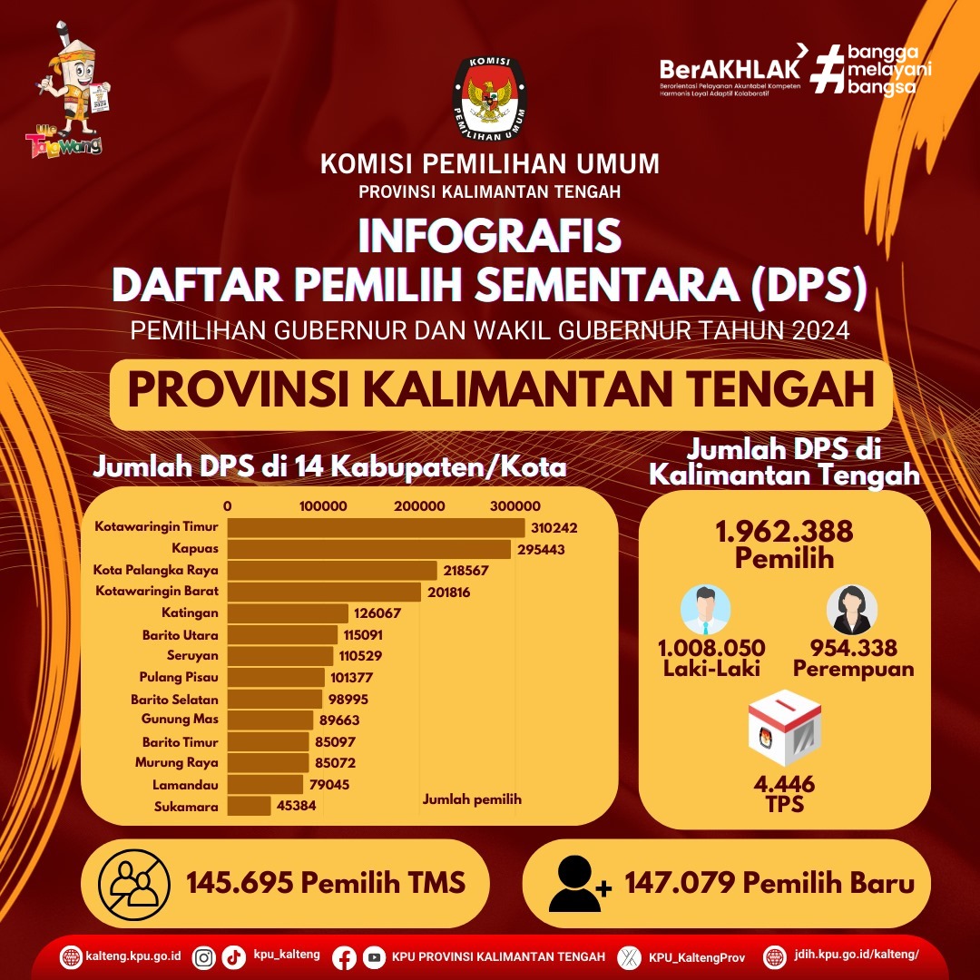 Infografis DPS