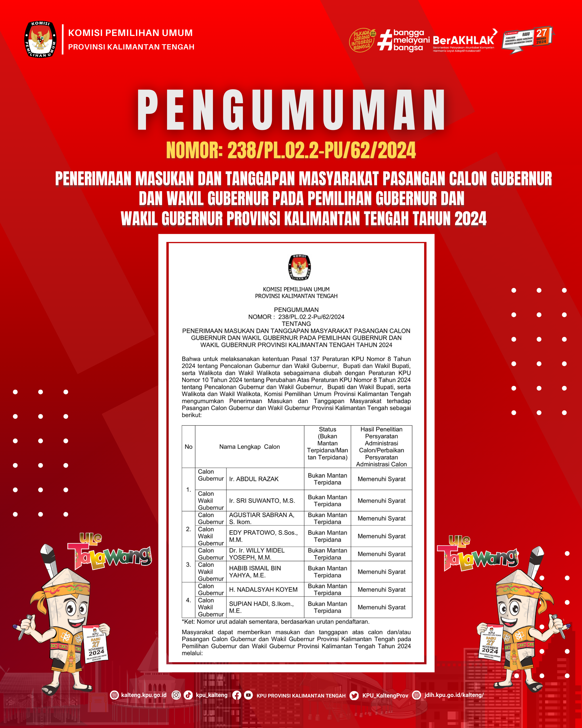 Pengumuman Hasil Verifikasi Administrasi Perbaikan