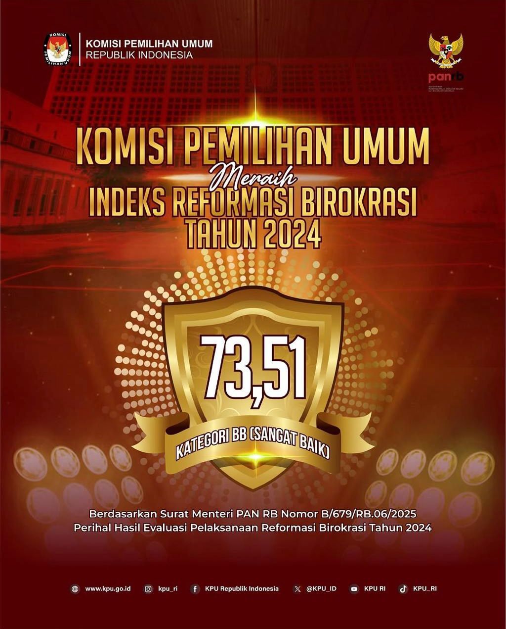 KPU Meraih Indeks Reformasi Birokrasi Tahun 2024