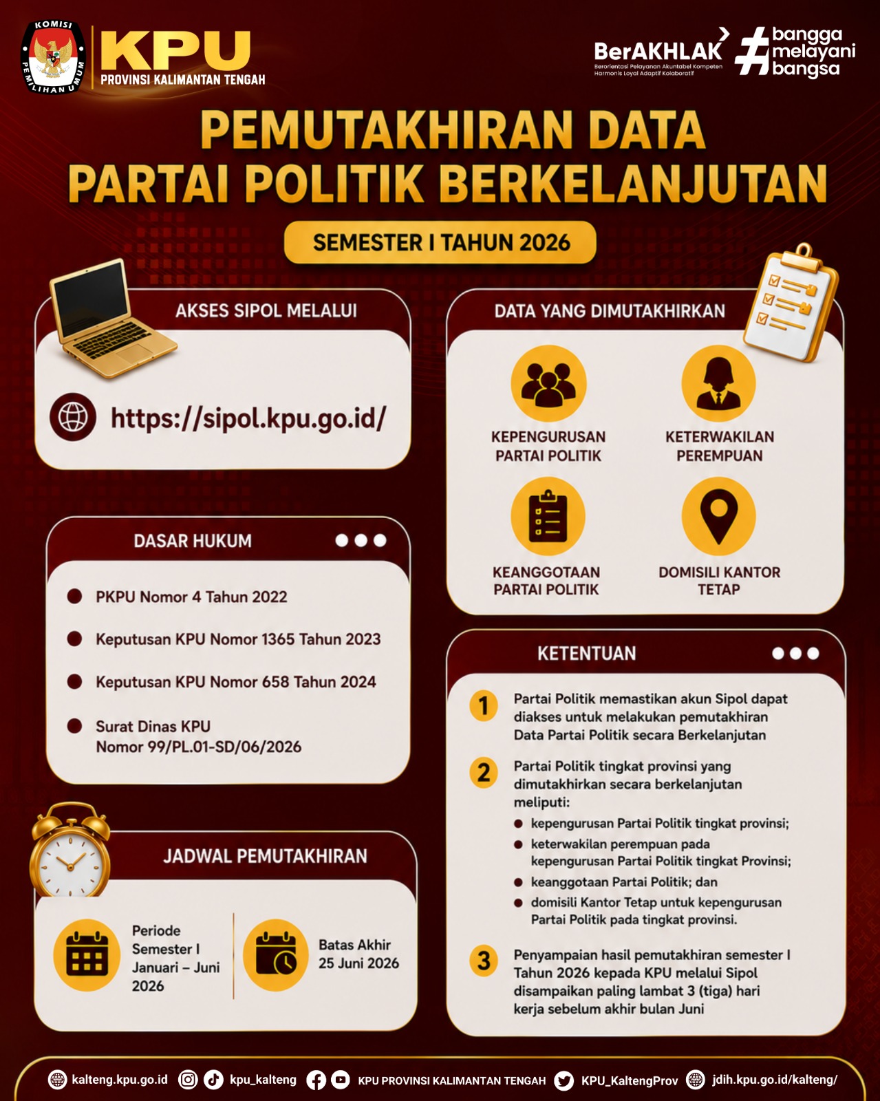Pemutakhiran data secara berkala, tepat waktu, dan sesuai dengan UU